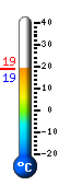 Currently 18.7, Max: 18.7, Min: 18.7